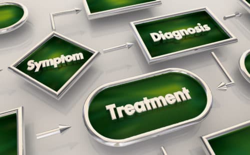 Tezepelumab geassocieerd met zowel complete respons als klinische remissie